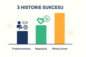 Historie zwykłych Polaków, którzy poprawili swoją sytuację zarobkową – co możesz z nich wyciągnąć?