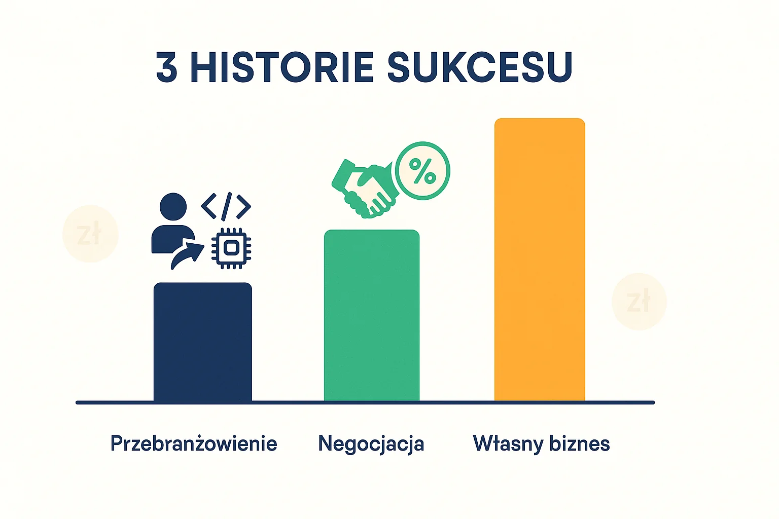 Trzy historie Polaków poprawiających zarobki - przebranżowienie IT, negocjacja podwyżki, własny biznes
