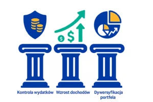 Trzy zasady budowania majątku, dzięki którym pieniądze zaczną pracować na Ciebie